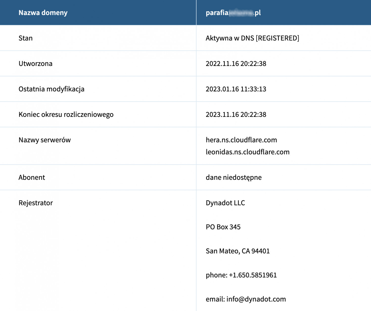 PrintScreen adresów DNS dla domeny parafii Żelaznej
